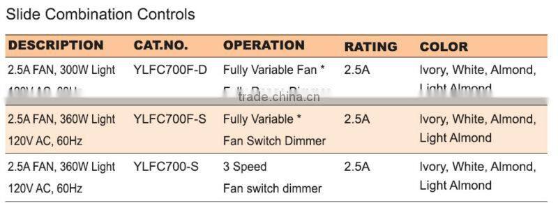 Slide Fan speed control fully range variable