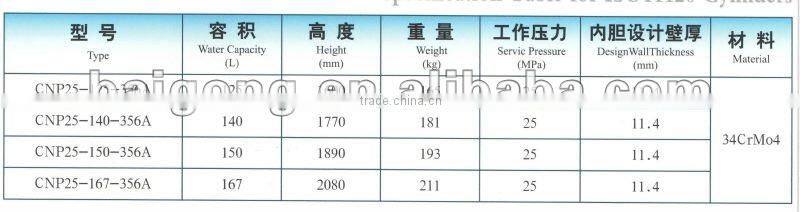 47 Supply steel CNG-2 Cylinder for vehicles ISO11439 Standard