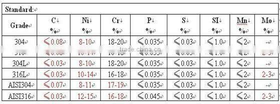Oil Drilling Steel Wire Rope