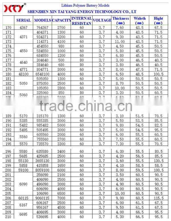 3.7v 800mah li-ion battery, li ion polymer battery 3.7v 2800mah Cobalt acid lithium batteries, Lead acid lithium battery