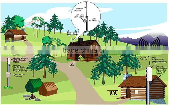 Antenna Manufacturer 1710-1880MHz 8dBi Fiberglass DCS AWS Outdoor Omni Antenna