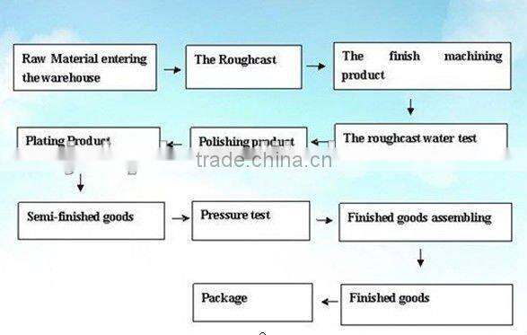 hot!!! High quality pocket flask with water-transfer