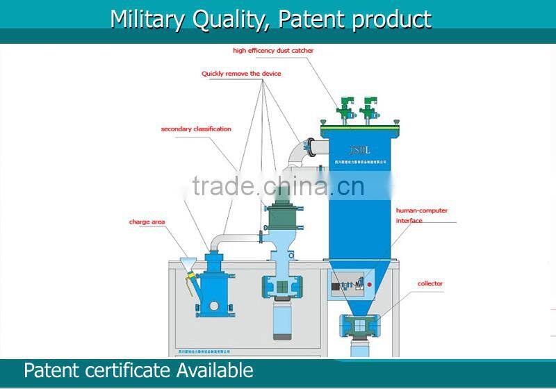 JSDL China export laboratory use grinder laboratory jet mill