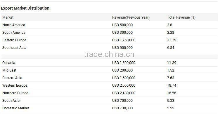 Factory luxury 6 meter portable swim Spa Pool large swimming spa pool