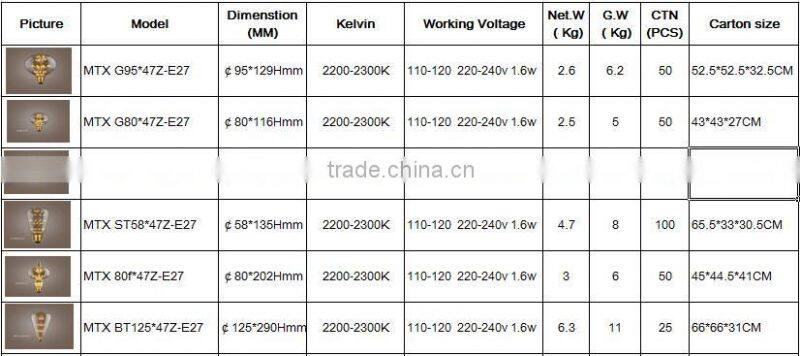 Vintage Fireworks LED Star Light Edison Bulb Style Lamp Home Decorative