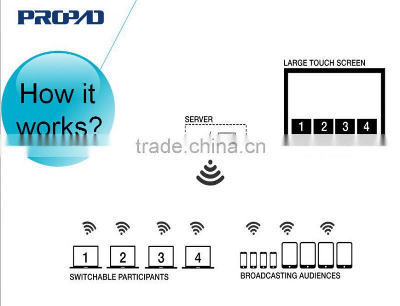 84 INCH TOUCH ALL IN ONE LCD PANEL LCD MONITOR 84 inch interactive whiteboard