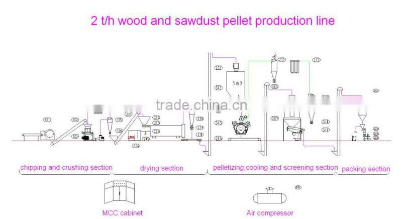 hay pellet machine/wood pellet machine /boimass pellet machine