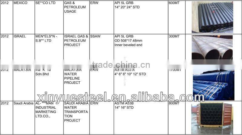 The leading manufacturer of steel water pipe