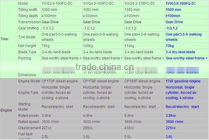 Amazing agricultural implements cultivation machine