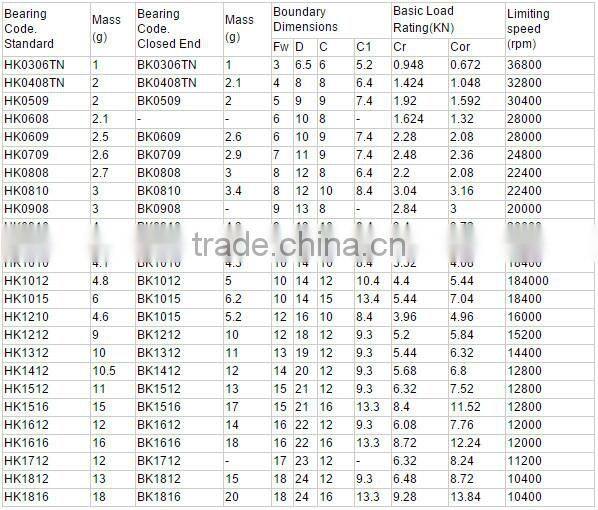 1 way clutch HK1616 Needle Bearing use for printer