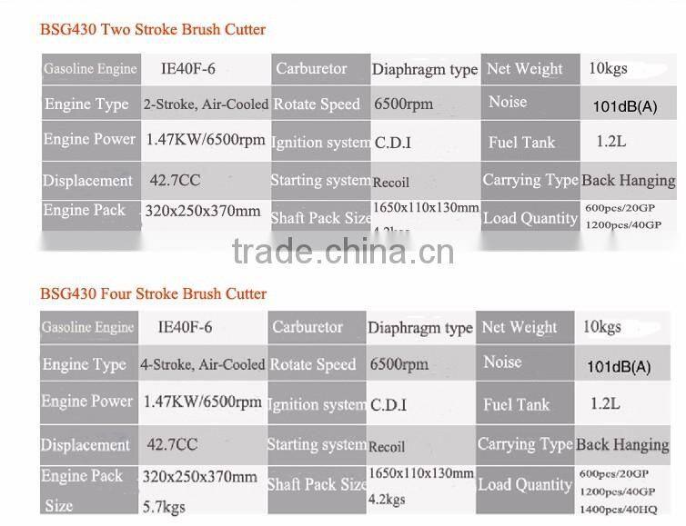 Nigeria widely used backpack lawn mower/grass mower for sale