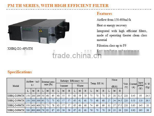 Small airflow home F9 filter recuperator for home
