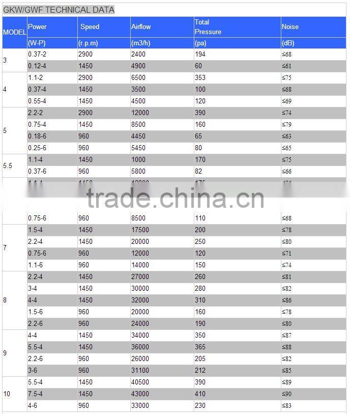 900mm smoke exhaust in high temperature axial fan