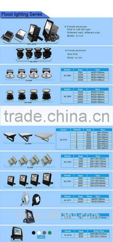 VMT module design 90w tunnel led housing without led