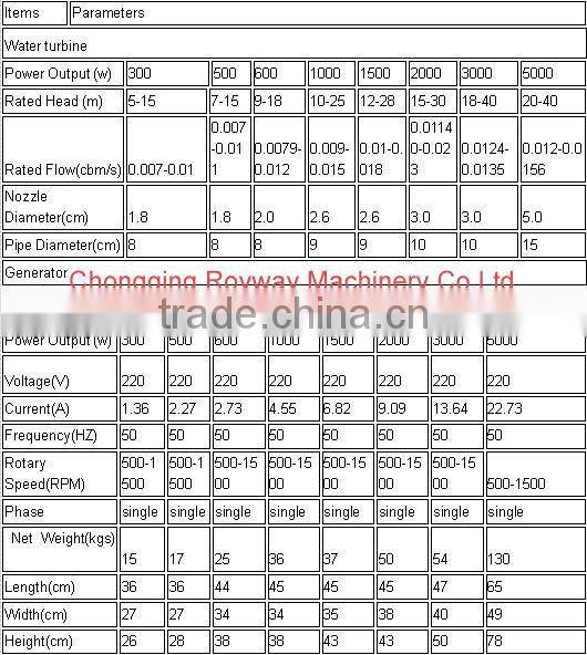 Mini home use hydro turbine generator, mini water turbine, mini water turbine generator