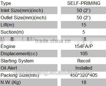 chungeng 4.5Hp gasoline water pump for sale