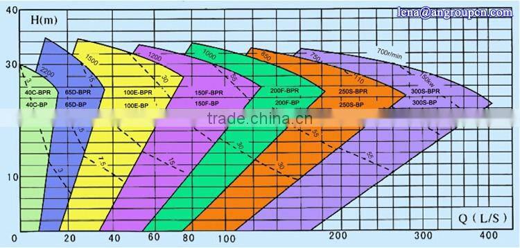 Underwater Vertical Slurry Pump Submersible Sump Pump