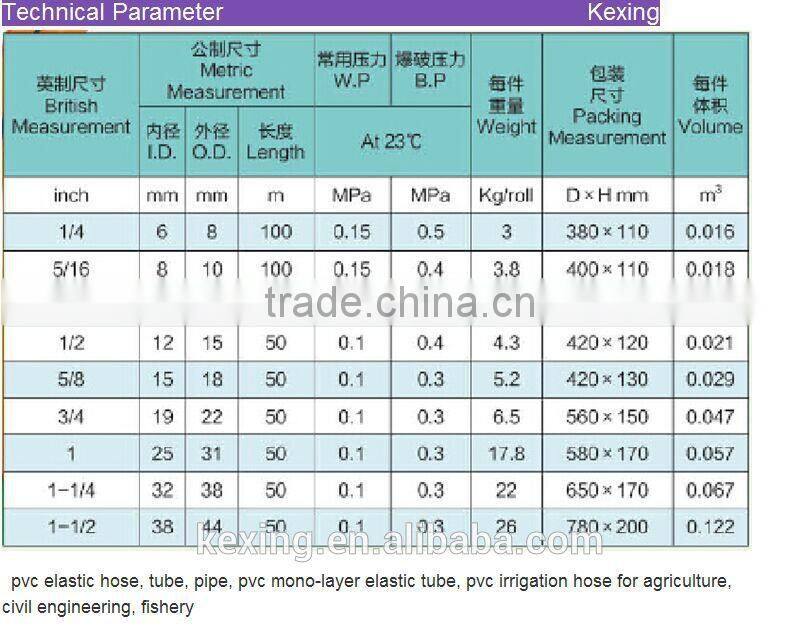 Premium PVC monolayer elastic pipe from kexing