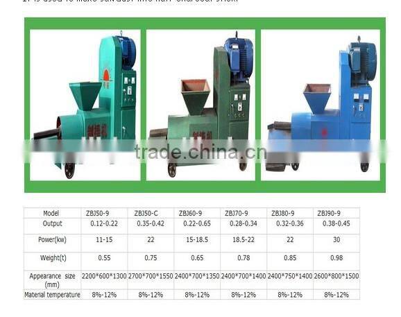 charcoal machine product line of wood charcoal macking machine