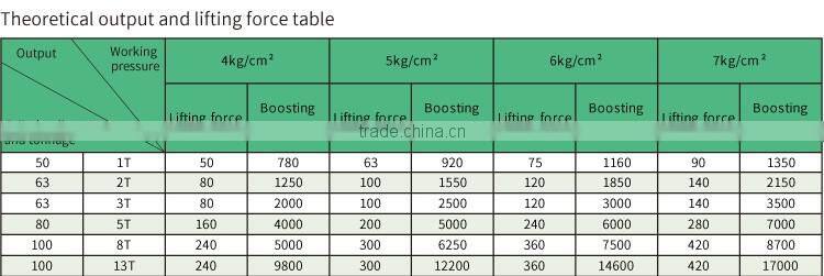 JULY products stock 1 Ton air hydraulic cylinder for sale