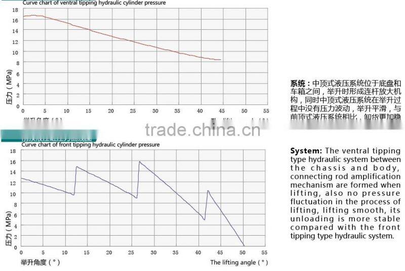 dump truck tipper hydraulic cylinder