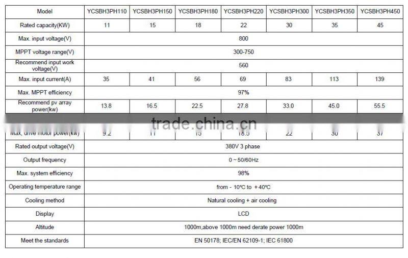 solar water pump controller ac single/three phase inverter solar pool pump inverter DC to AC