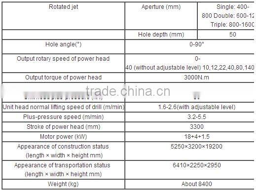 Hydraulic power head jet grouting drilling rig with high tower XP-30A