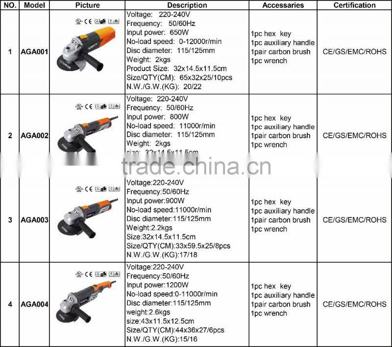 New Power Tools mini 650W 115mm 125mm angle grinder with power off protection