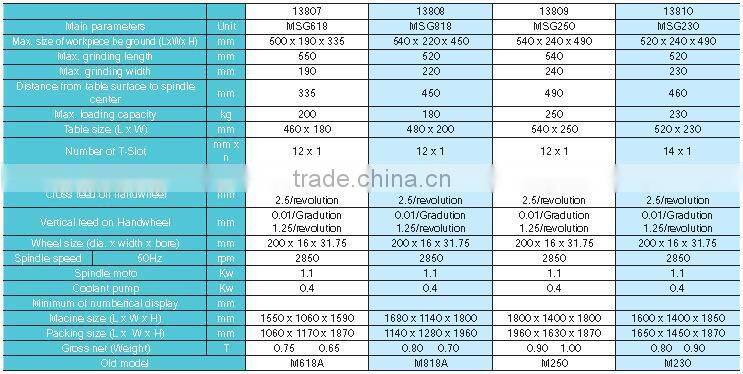 SMAC advanced and well function manual surface grinding machine