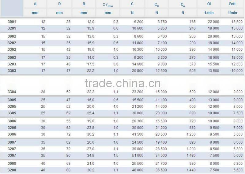 CR Angular contact ball bearings,significant axial loads