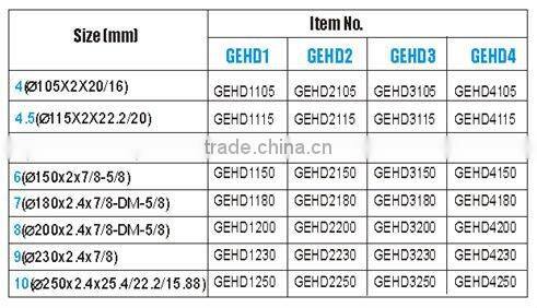 Segmented Small Diamond Blade for Fast Cutting Hard and Dense Material (GEHD)