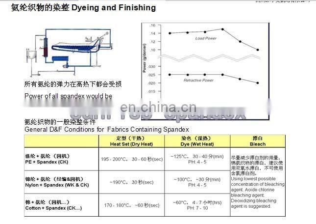 China knitting bare spandex yarn