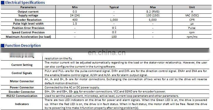 AC closed loop servo driver for NEMA 42 stepper motor