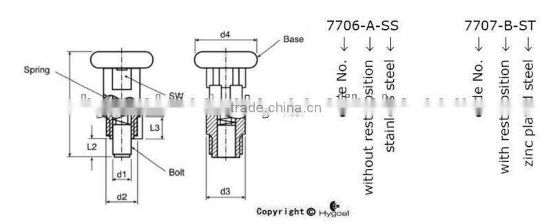 Index plunger with unique colour 7700 series