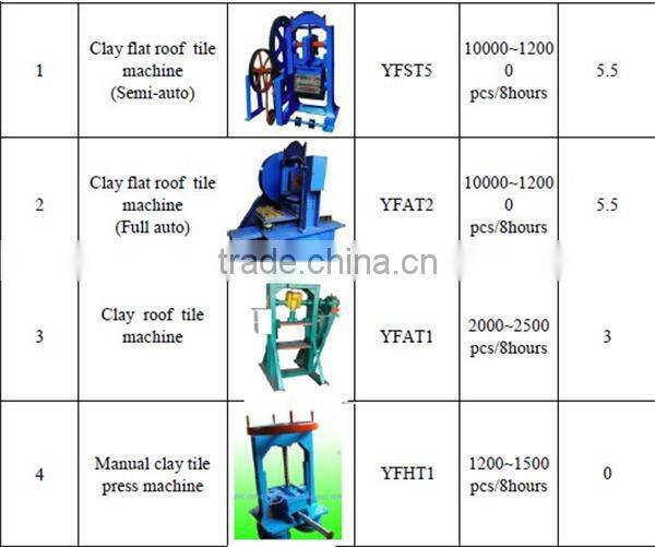 2016 Hydraulic floor tile making machine