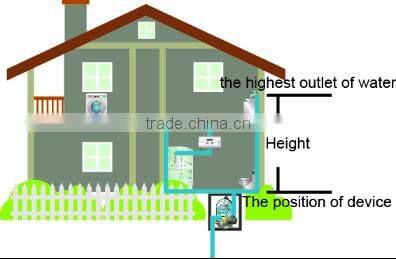 10 bar,G1/2,220V water pump digital pressure switch
