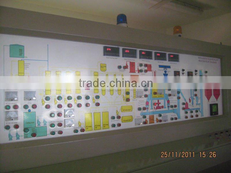 The equipment for making potassium sulfate