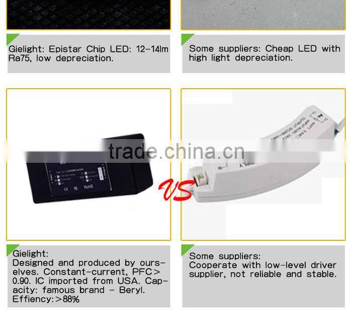 Led ceiling lighting panel 7W 140*140mm CE,RoHS approved