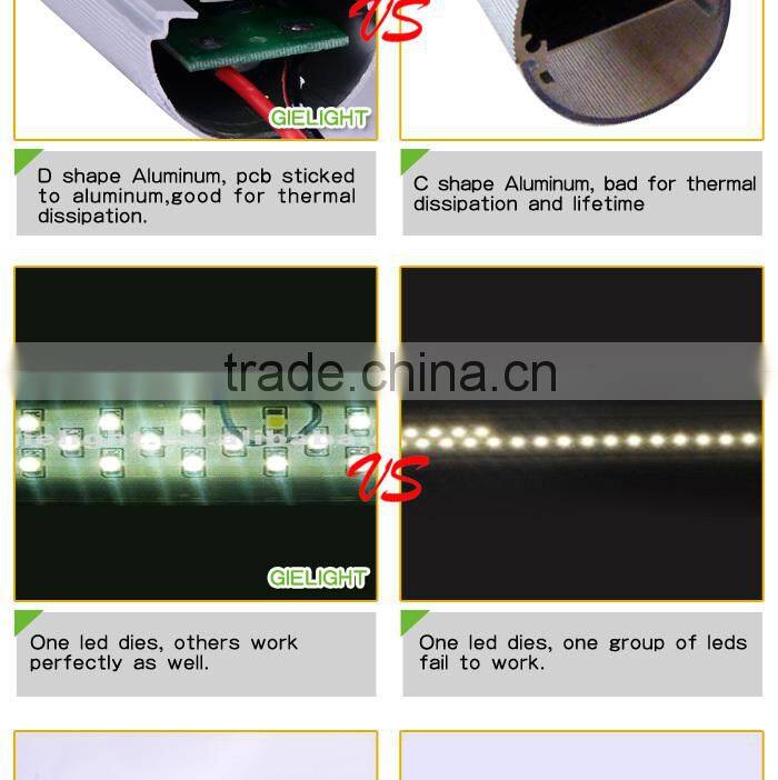 5 years warranty VDE full PC circle 360 degree rotatable frosted PC cover 100-270vac 1.2M 4ft 22w t8 led tube light