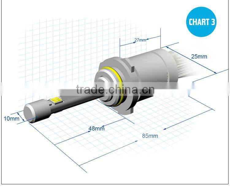 Automotive Cars Headlihgts Leds Lights Bulbs