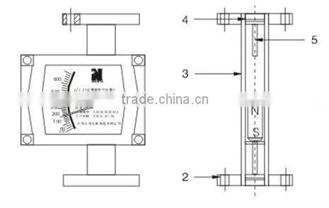 LZ metal tube flow meter/rotameter with digital output,variable area flow meter