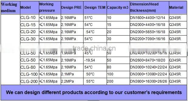Natural gas regulating pipeline system ,LNG regulation pipeline system