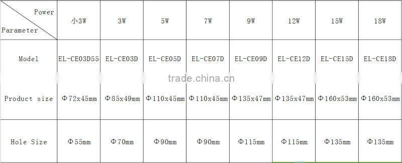 Hot Sale Energy Saving Factory Price ceiling color changing led recessed light of