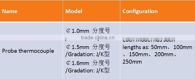 K orJ type hot runner heater thermocouple probe thermocouple