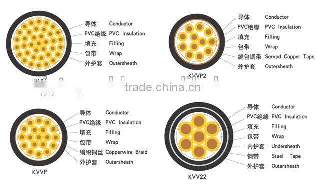 1kV flexible control cable PVC insulated control cable Low voltage electric cable