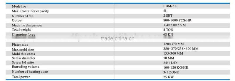 Full-auto fully automatic machine with reasonable price BM-880