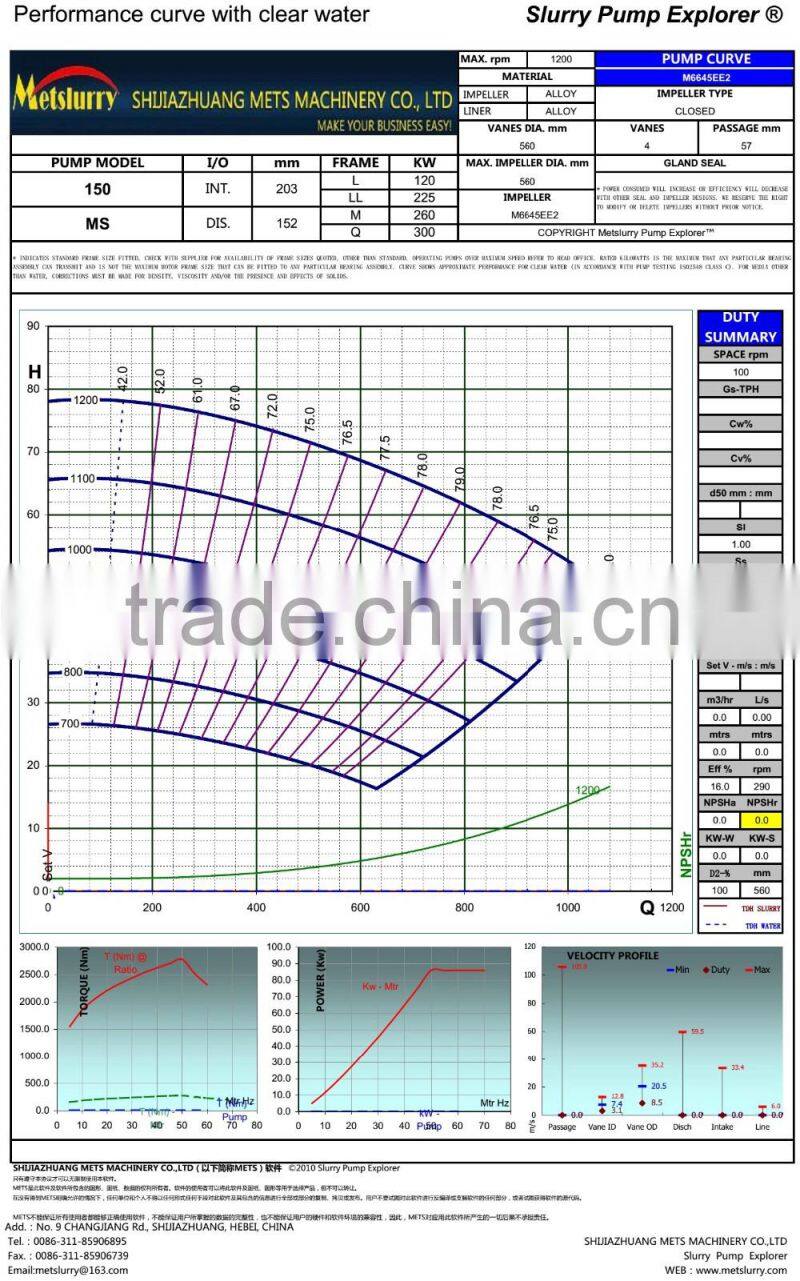 widely using motor pump