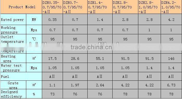 Industrial Coal Fired Steam Boiler