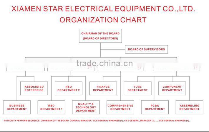 7w e27 led bulb lighting e27 360 degree CE ROHS
