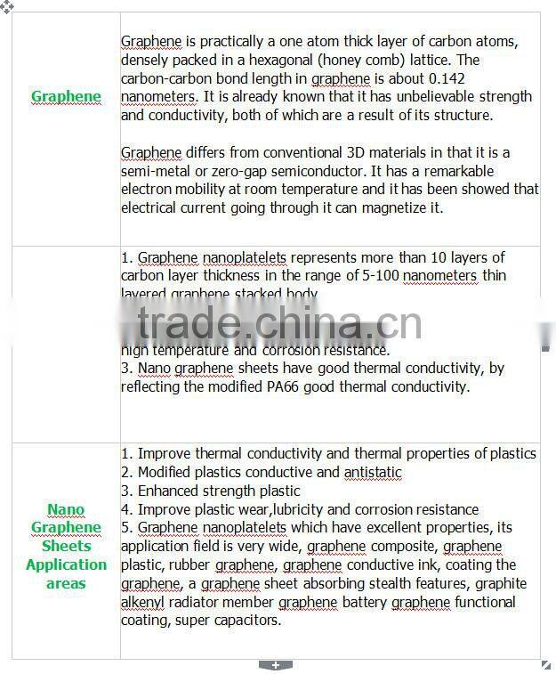Graphene quantum dot